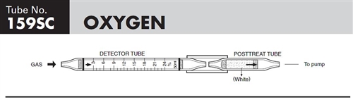 Sensidyne Oxygen Gas Detector Tube 159SC