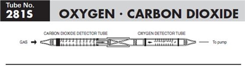 Sensidyne Oxygen-Carbon Dioxide Gas Detector Tube 281S